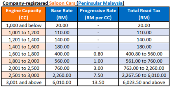 Company Owned Car Road Tax