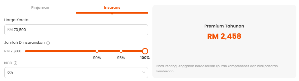 Insurans City no NCD
